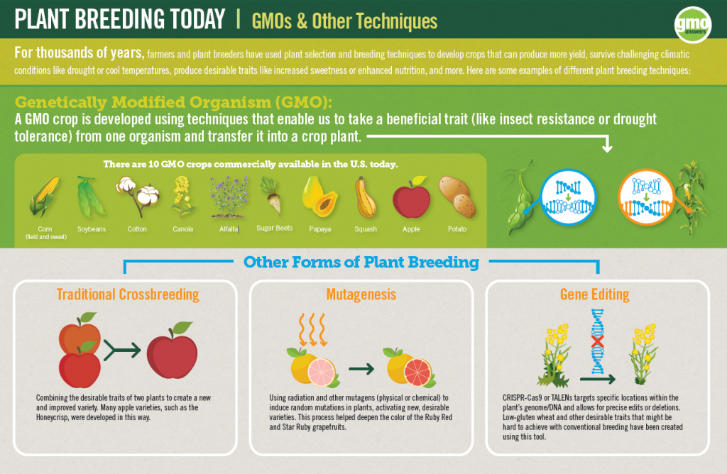 Technology Maryland Grain Producers